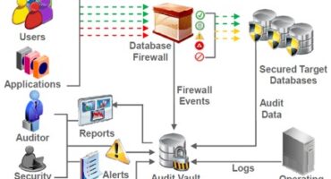 Funcionamiento de audit vault y databse firewall